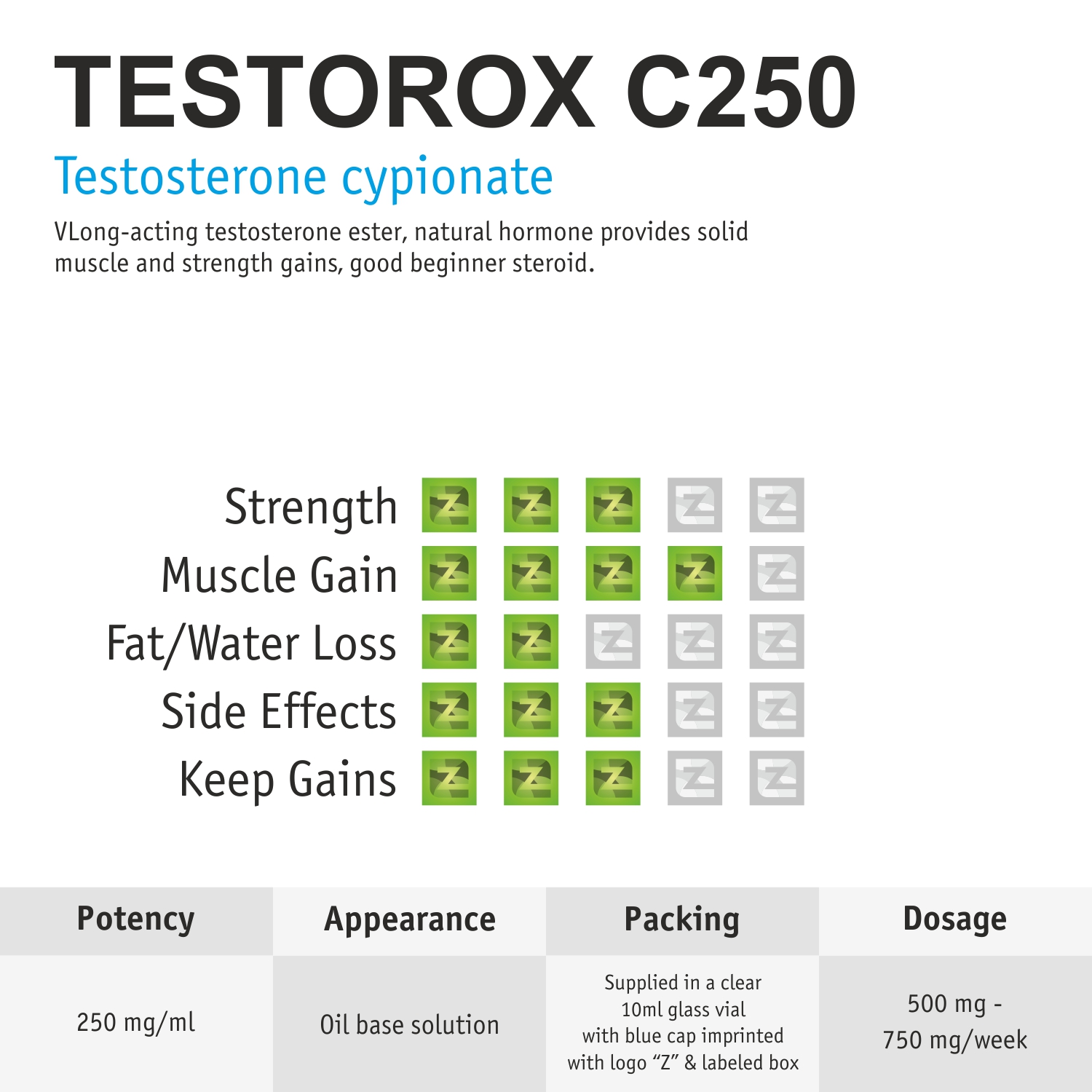Testorox C 10ml 250mg/ml Zerox