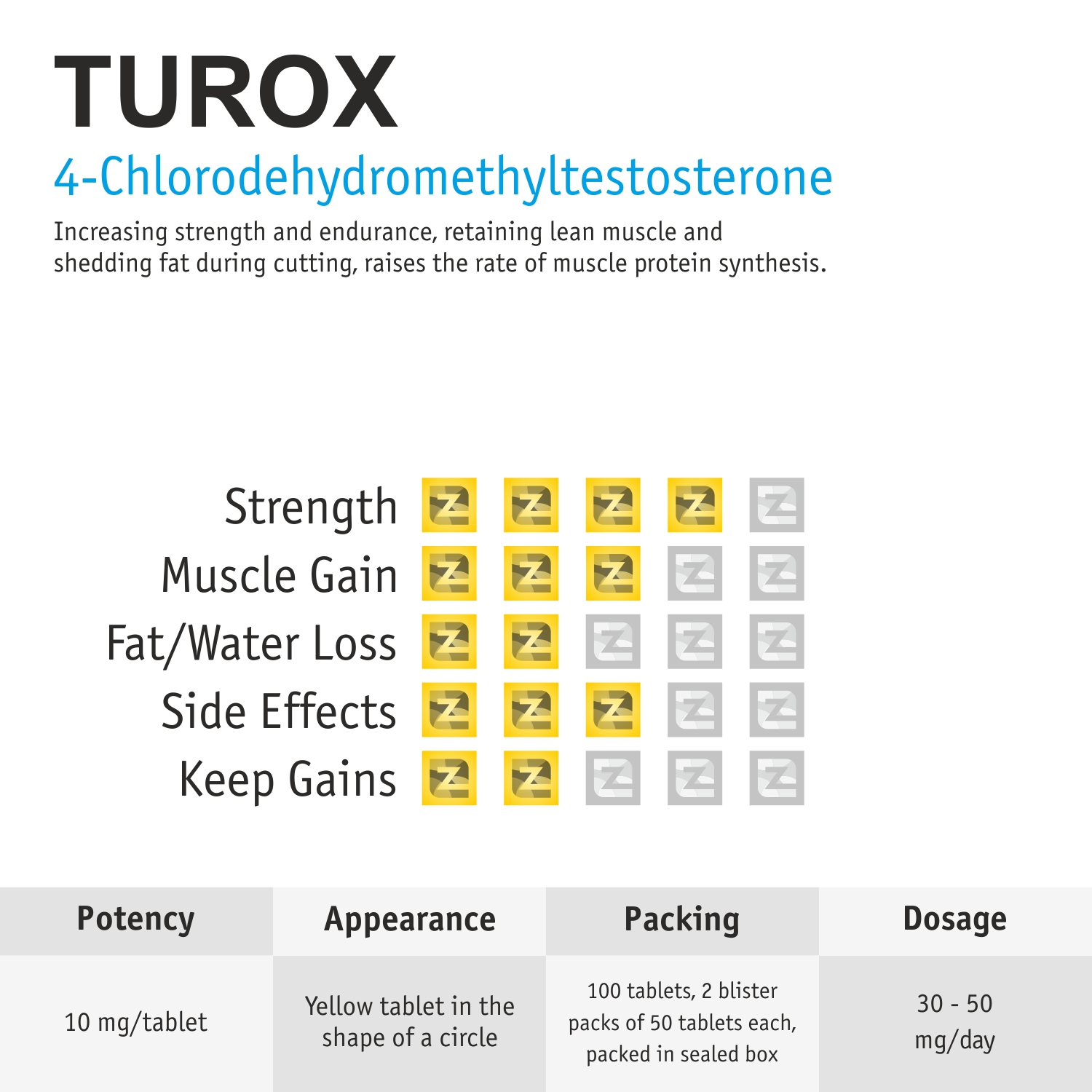 Turox 100tab 10mg/tab Zerox